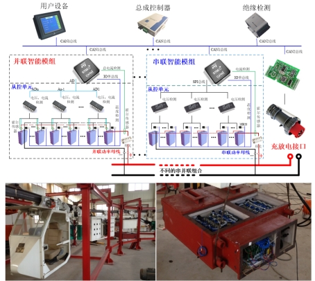 智能運行與控制技術 賦能未來工業的智慧引擎
